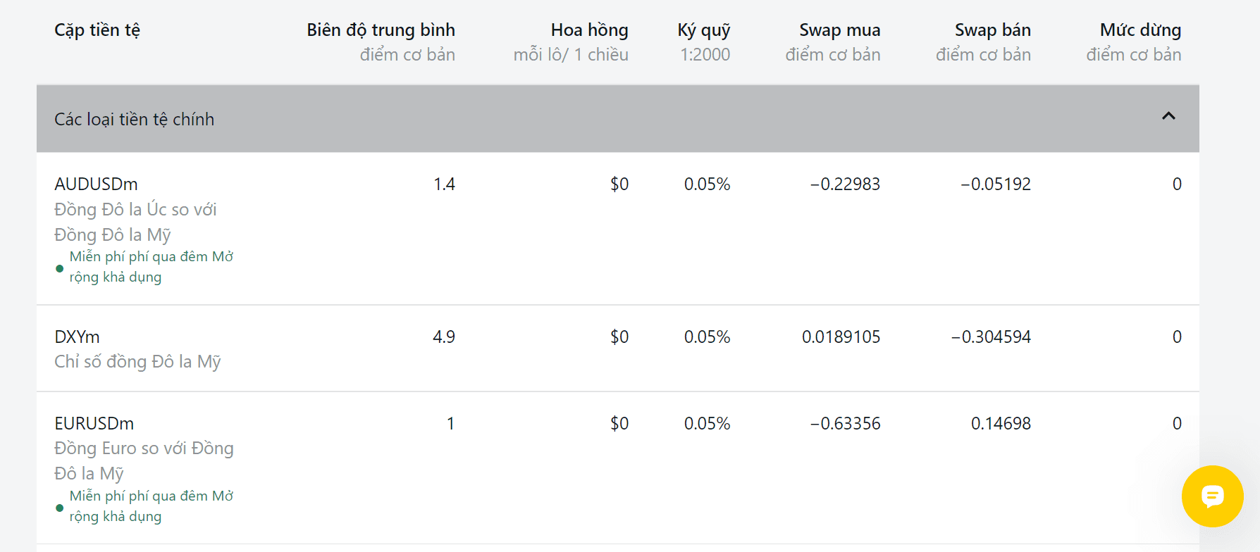 Phí giao dịch sàn Exness