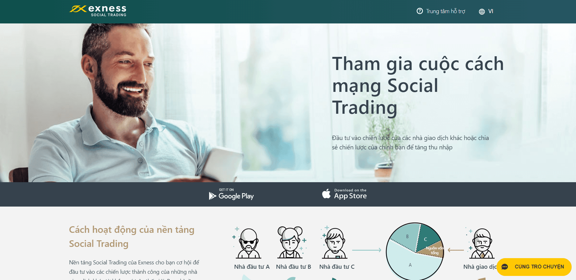 Social Trading Exness