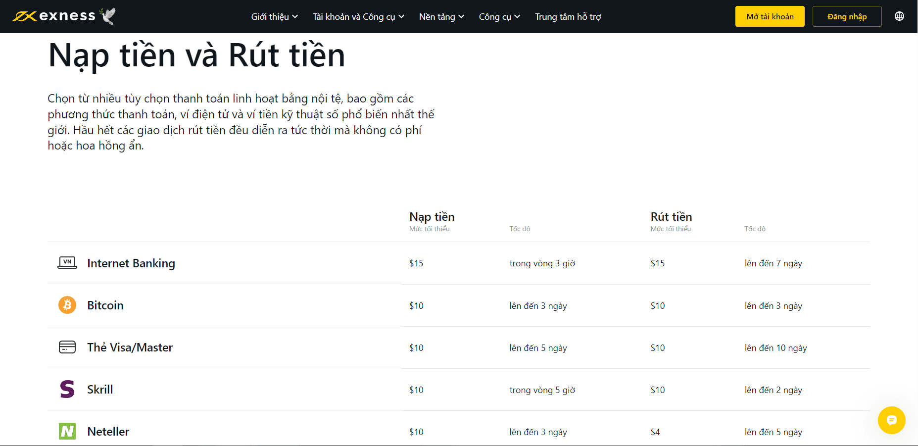 Nạp rút tiền sàn Exness