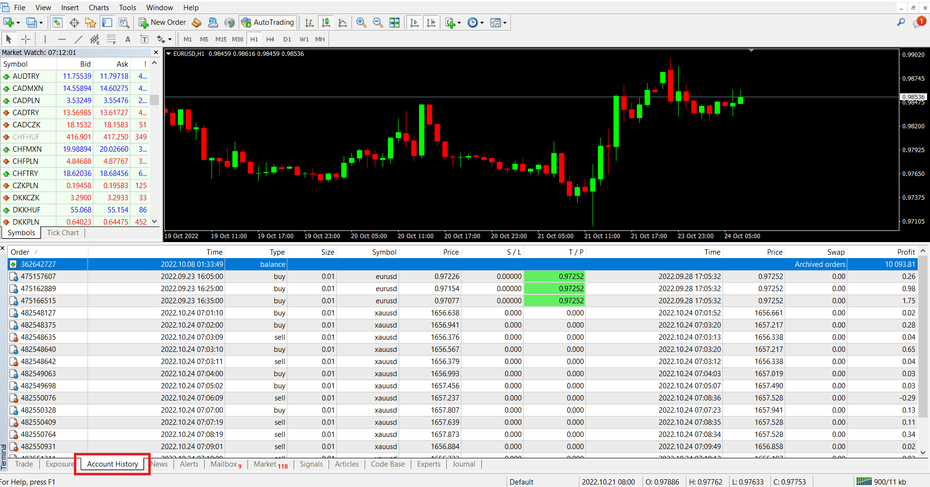 Chỉ số DrawDown
