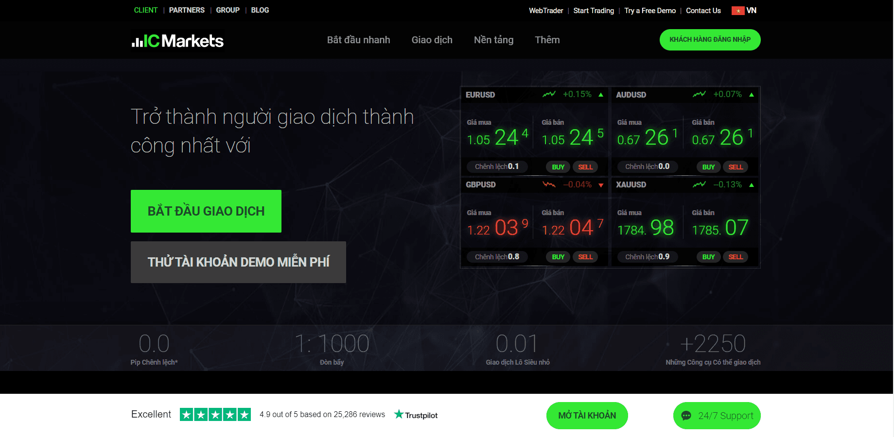 Giới thiệu sàn giao dịch ICMarkets