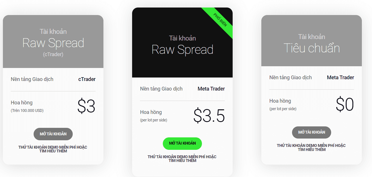 Phí giao dịch sàn ICMarkets - Phí hoa hồng