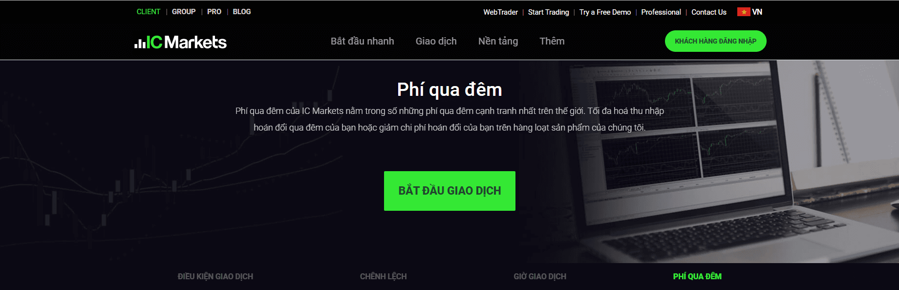 Phí giao dịch sàn ICMarkets - Phí qua đêm