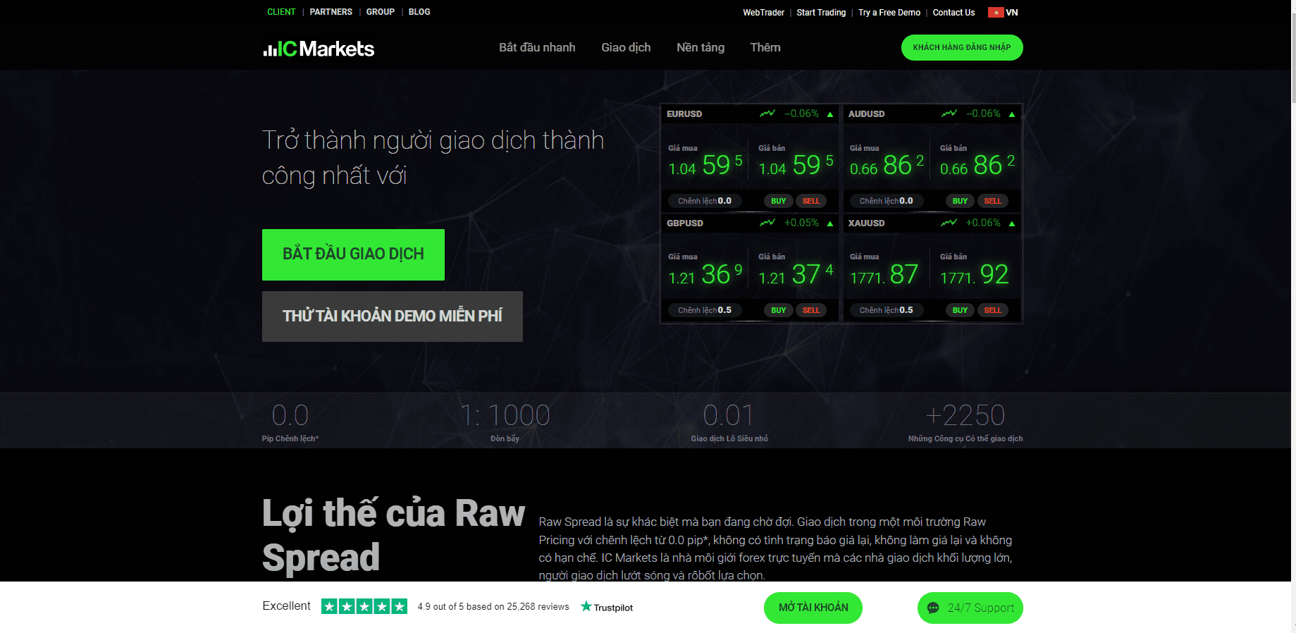 Sàn giao dịch IC Markets