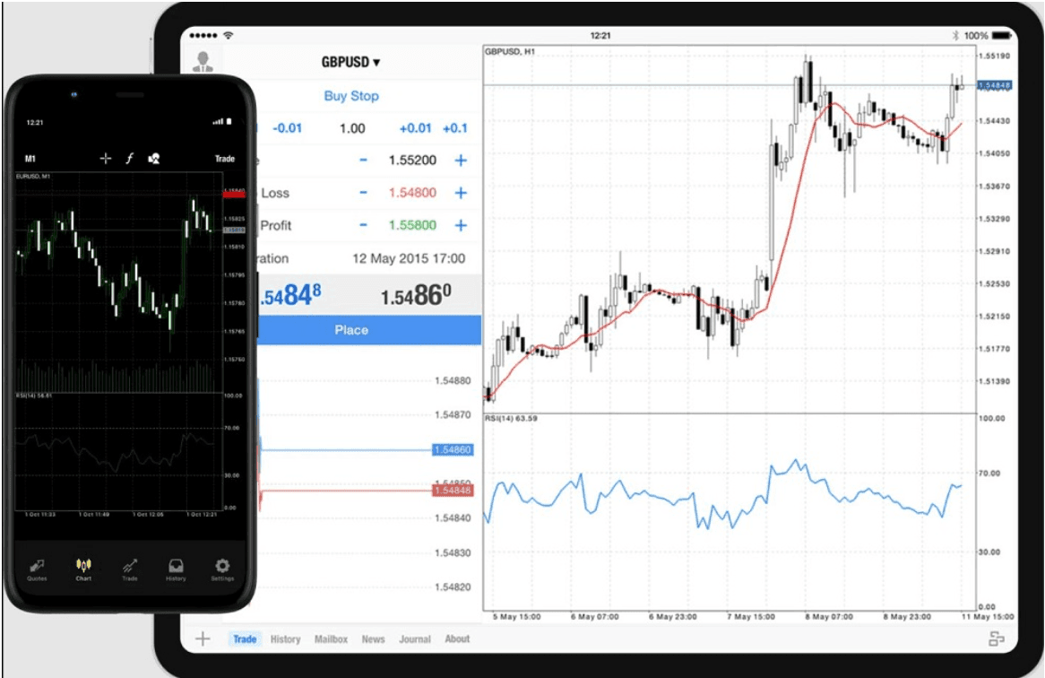 Tính năng chính của MT4 ICMarkets