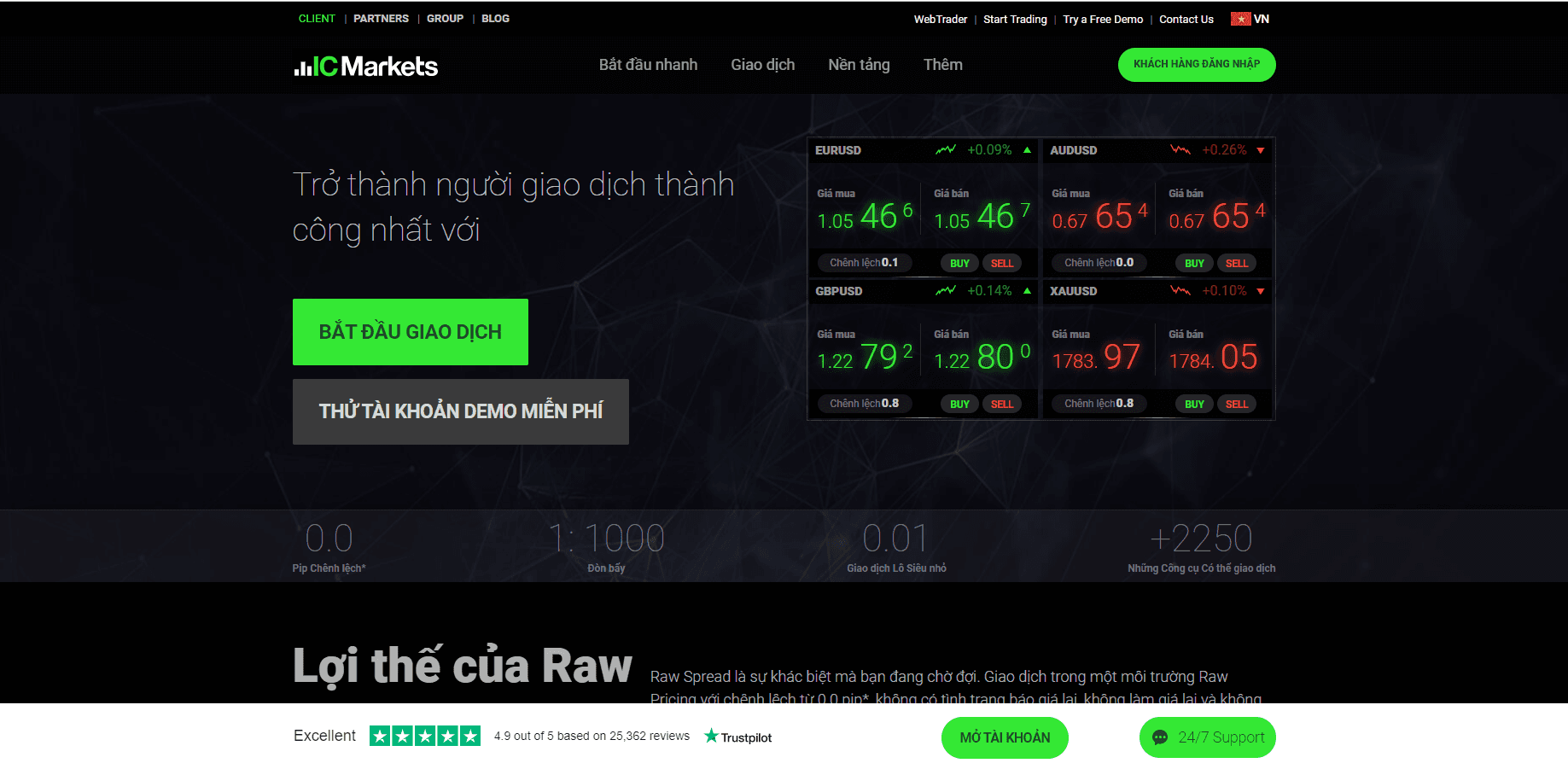 Sàn giao dịch ICMarkets
