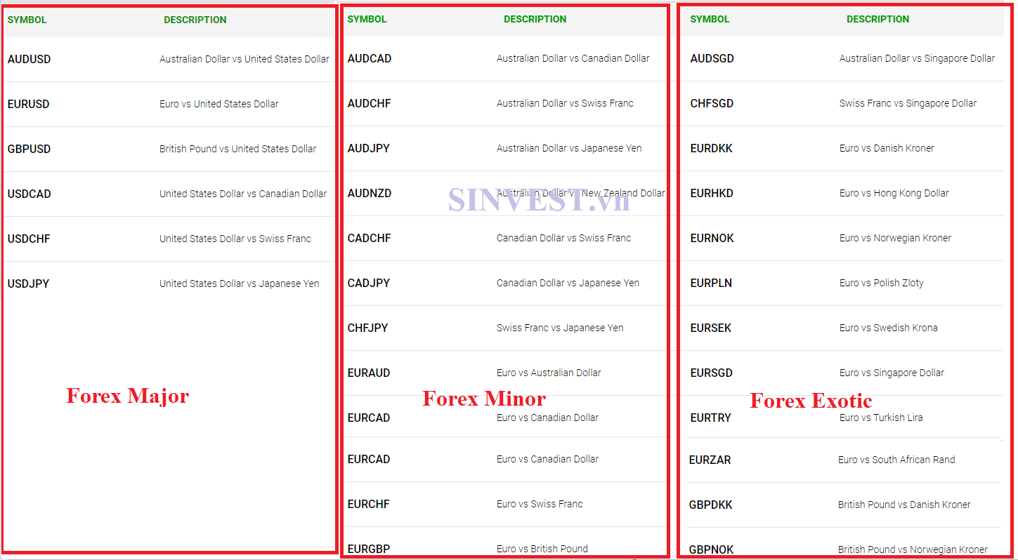 Sản phẩm giao dịch sàn ICMarkets - Forex