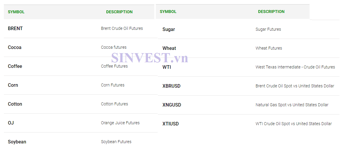 Sản phẩm giao dịch sàn ICMarkets – Hàng hóa