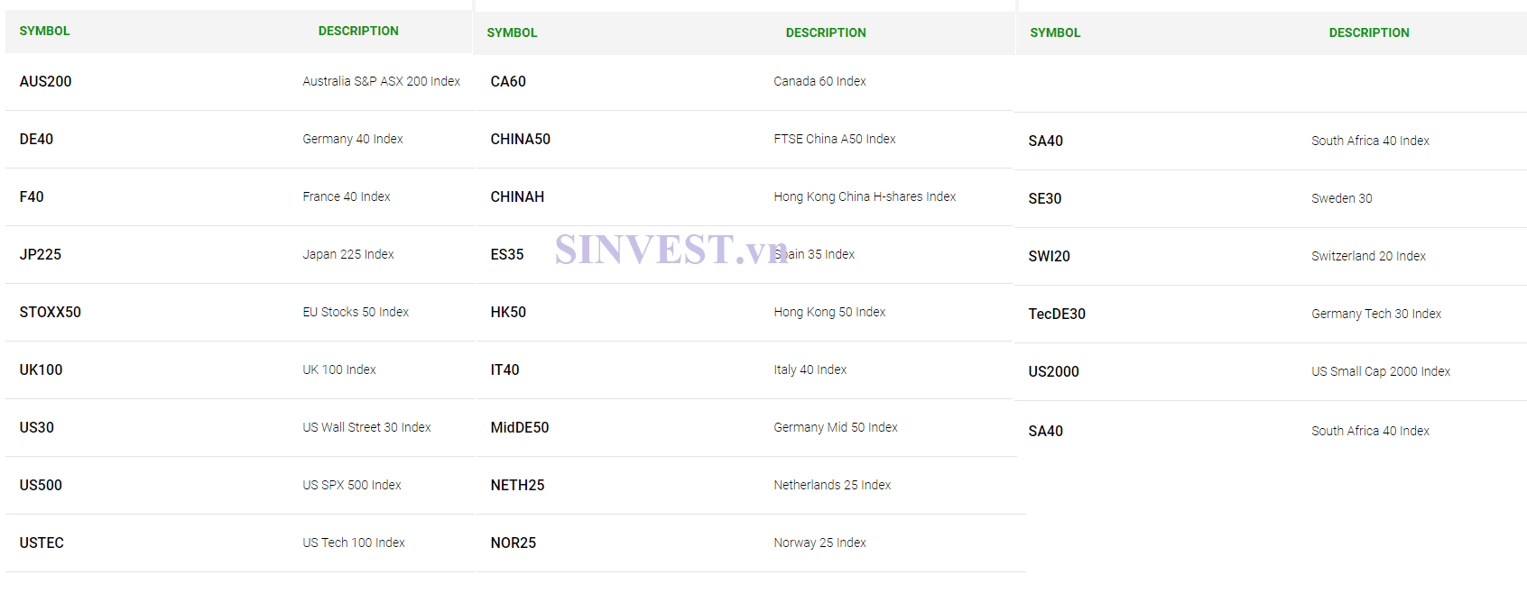 Sản phẩm giao dịch sàn ICMarkets – Chỉ số