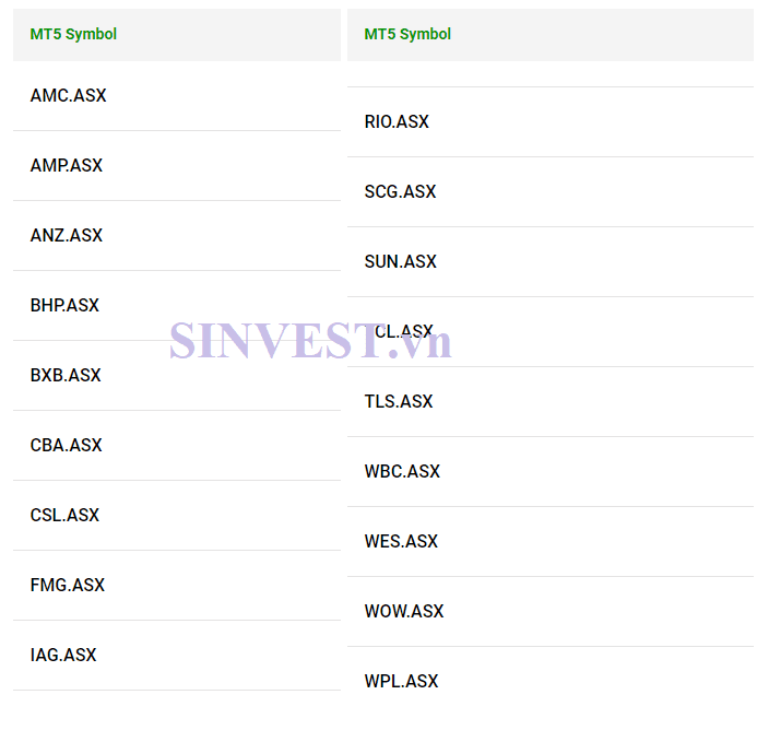 Sản phẩm giao dịch sàn ICMarkets – Cổ phiếu