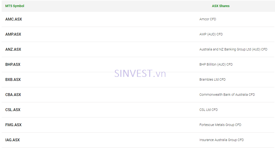Spread sàn ICMarkets – Cổ phiếu
