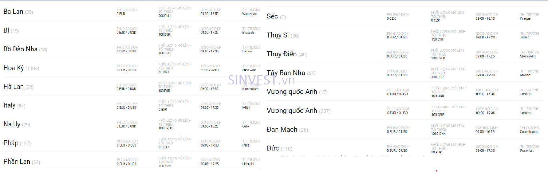 Sản phẩm giao dịch sàn XTB – Cổ phiếu CFD