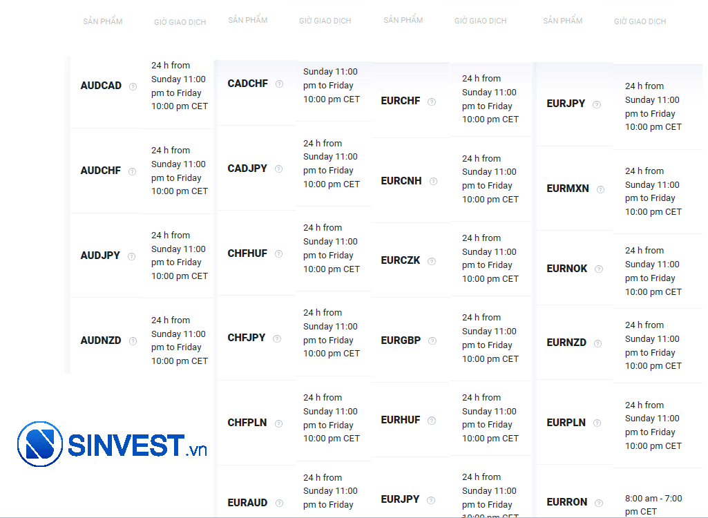 Giờ giao dịch sàn XTB trên Forex