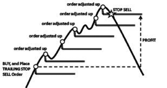 Hướng dẫn sử dụng xStation 5 - Trailing Stop