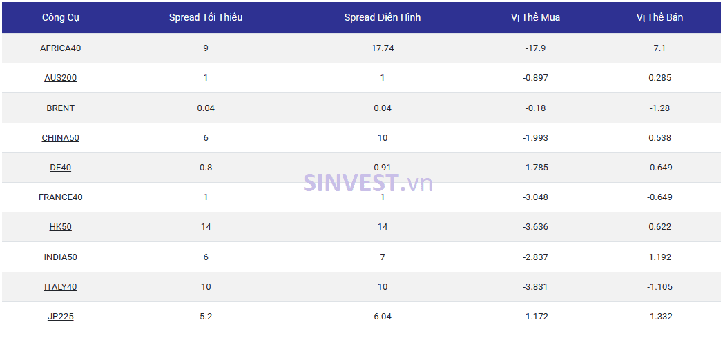 Spead trên Chỉ số chứng khoán và Năng lượng sàn Tickmill