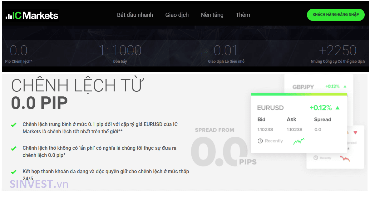 Top 3 sàn Forex phí thấp nhất 2023 - sàn ICMarkets