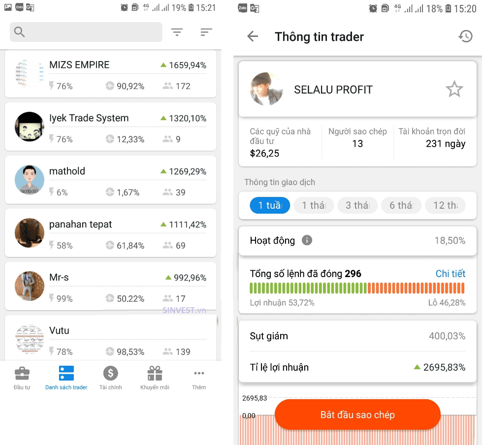Một số tính năng cơ bản CopyTrade sàn FBS