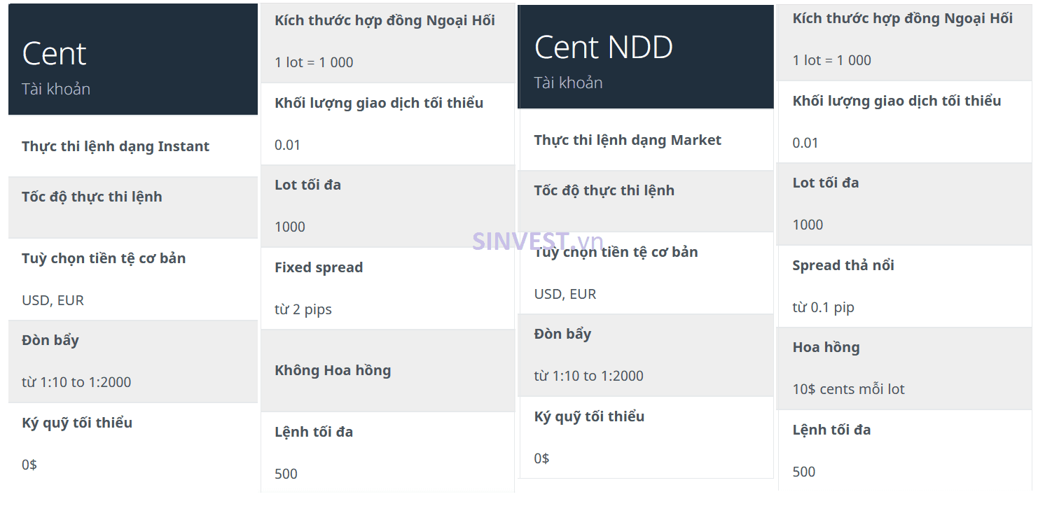 Sàn Forex có tài khoản Cent