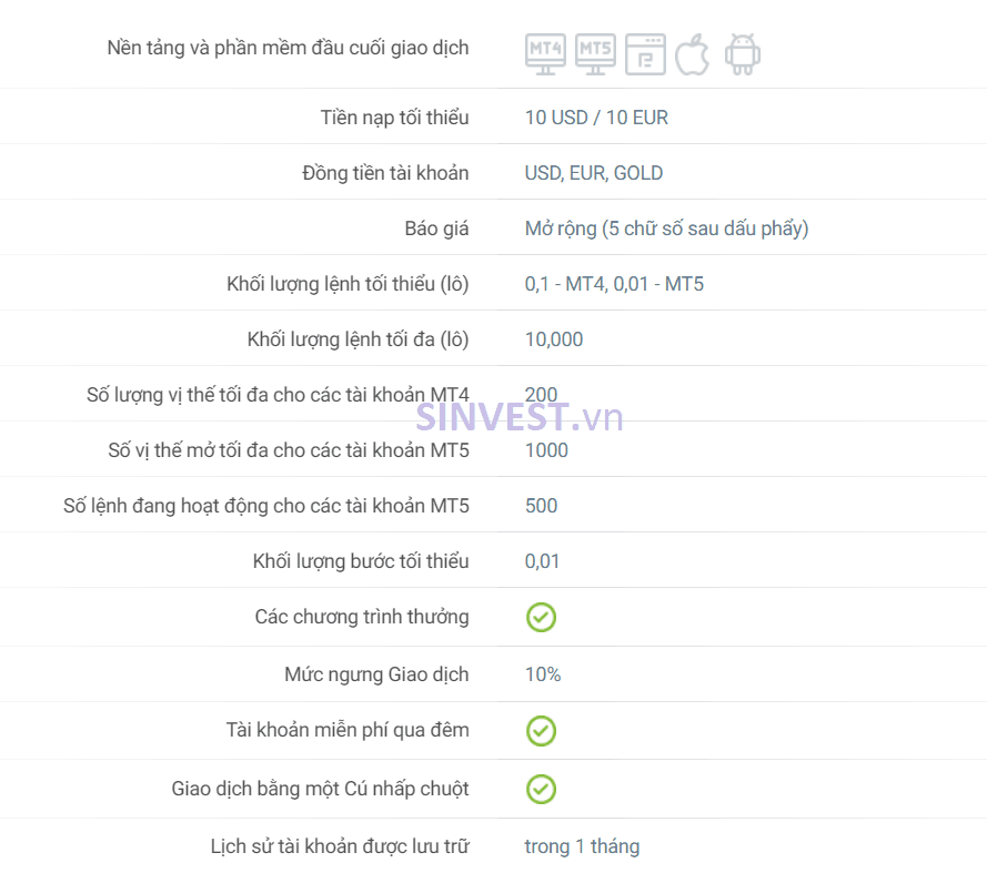 Tài khoản Cent sàn RoboForex