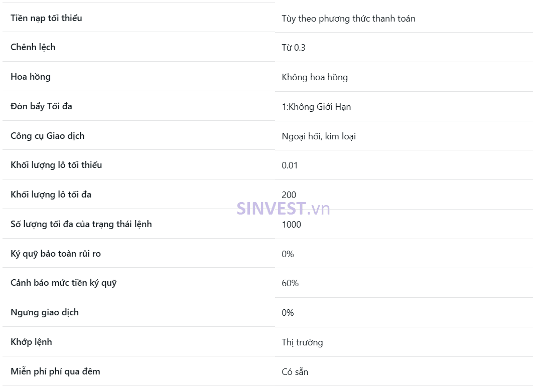 Sàn Forex có tài khoản Cent