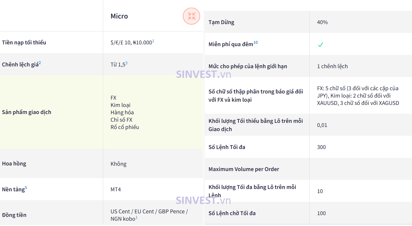 Sàn Forex có tài khoản Cent