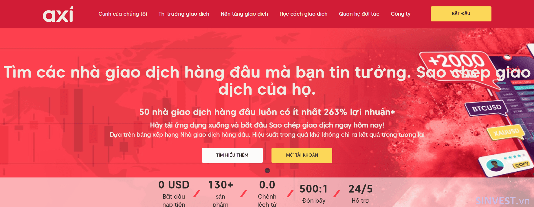 Top 3 sàn Forex ở Úc Uy Tín Nhất 2023 - Sàn Axitrader