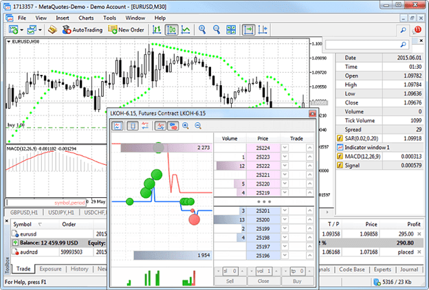 Ẩn Market Watch và Navigator