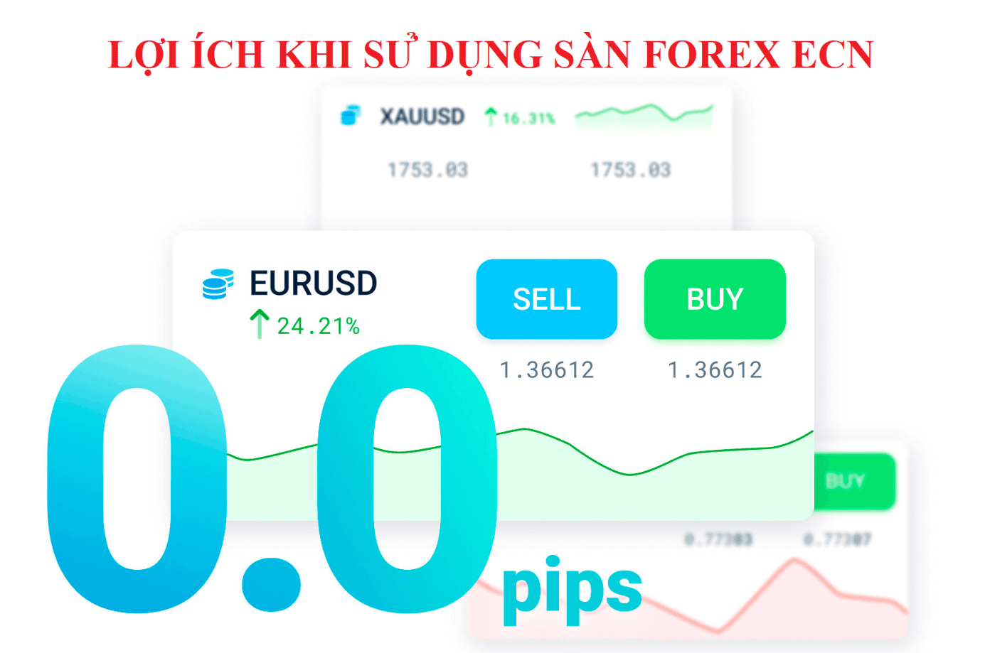 Lợi ích khi sử dụng sàn Forex ECN