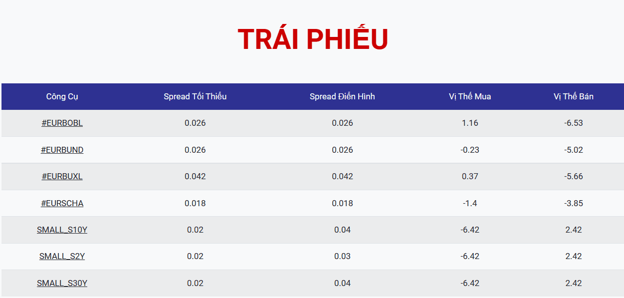 Phí chênh lệch trên Trái Phiếu