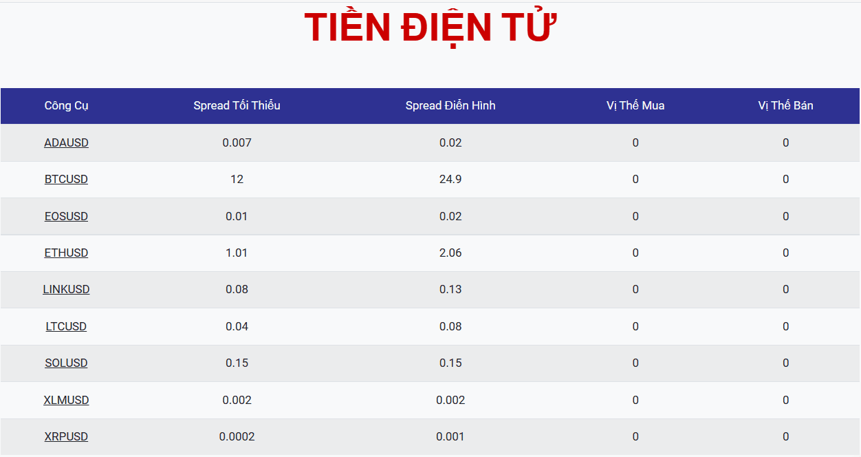 Phí chênh lệch trên Tiền điện tử
