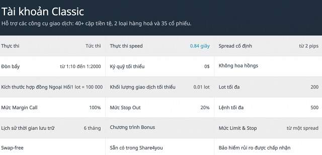 Tài khoản Classic sàn Forex4you phù hợp cho những trader đã có kinh nghiệm