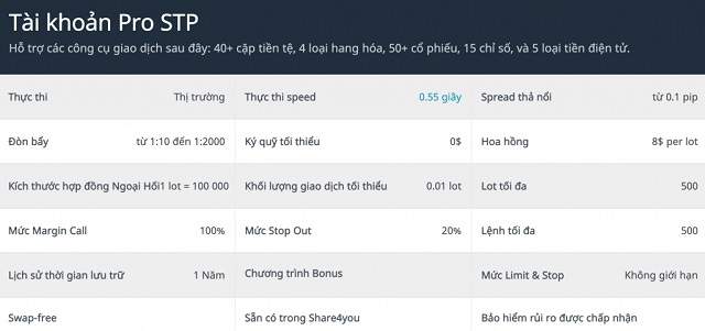 Tài khoản Pro STP sàn Forex4you dành cho những người giao dịch chuyên nghiệp