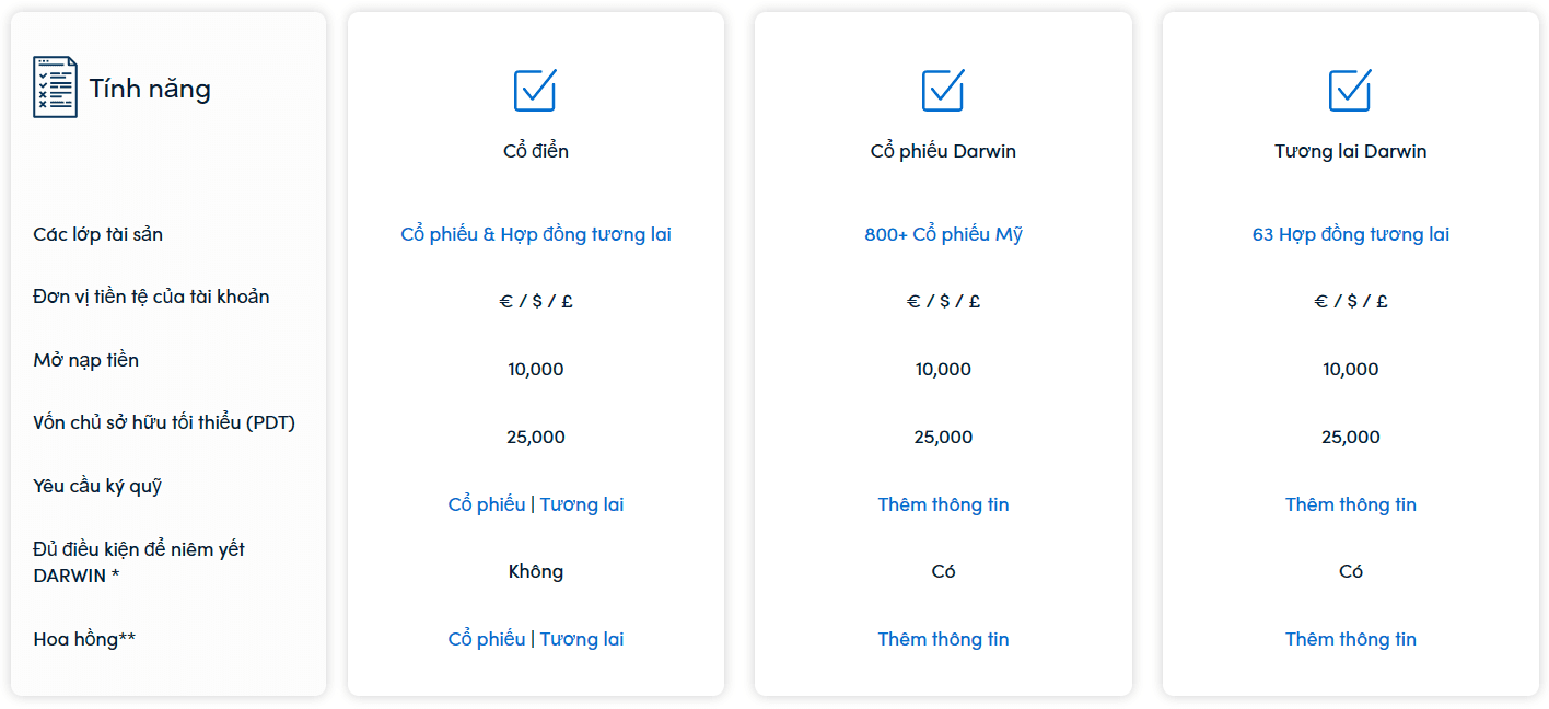 Các loại tài khoản giao dịch sàn Darwinex