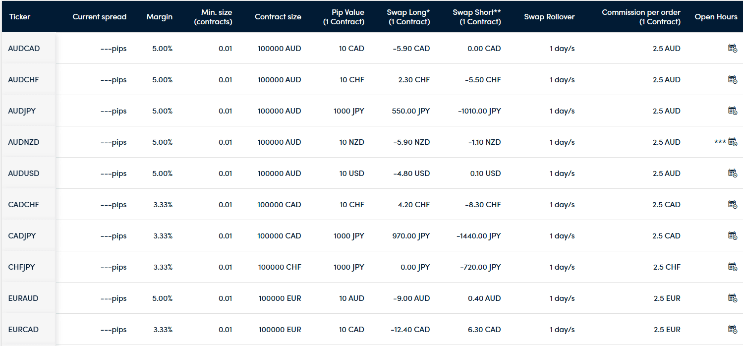 Phí giao dịch sàn Darwinex trên một số sản phẩm