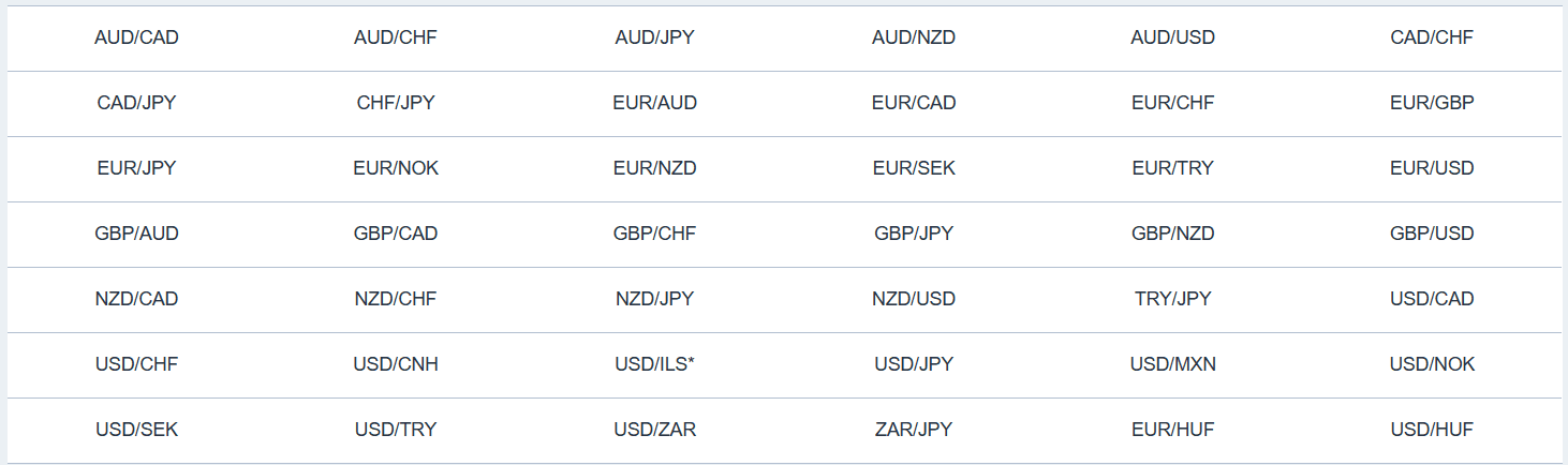 Các sản phẩm giao dịch sàn FXCM - Forex