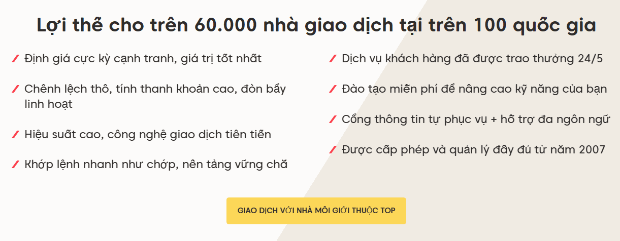 Thông tin cơ bản sàn Axi