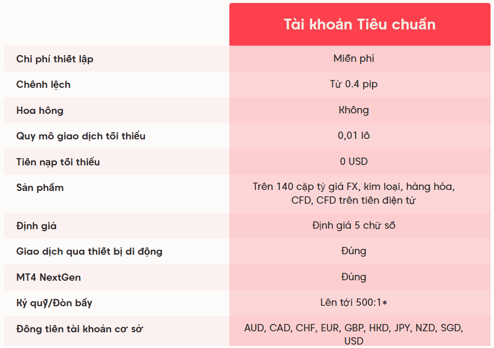 Tài khoản Tiêu chuẩn sàn Axi