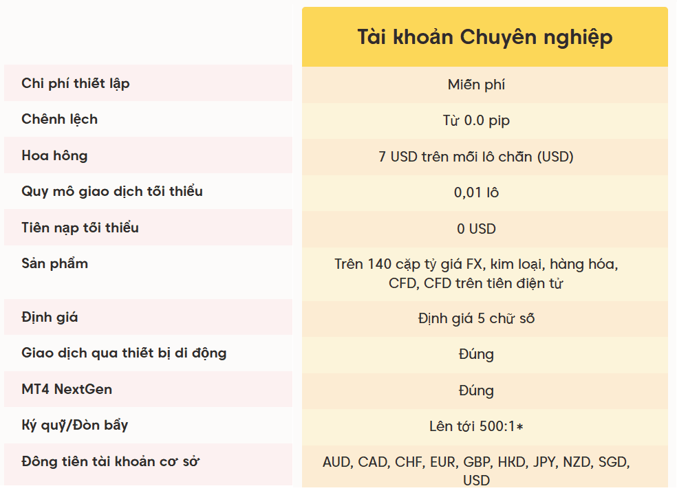 Tài khoản Chuyên nghiệp sàn Axi