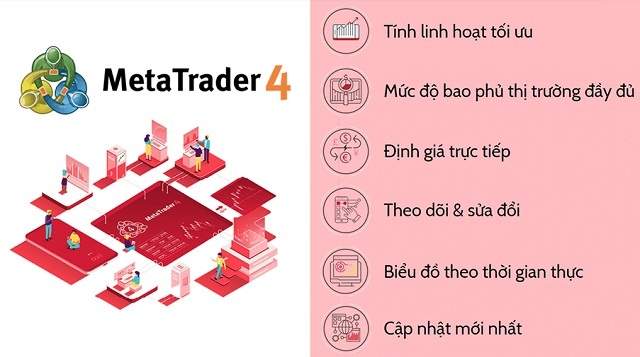 Nền tảng giao dịch Axi MT4