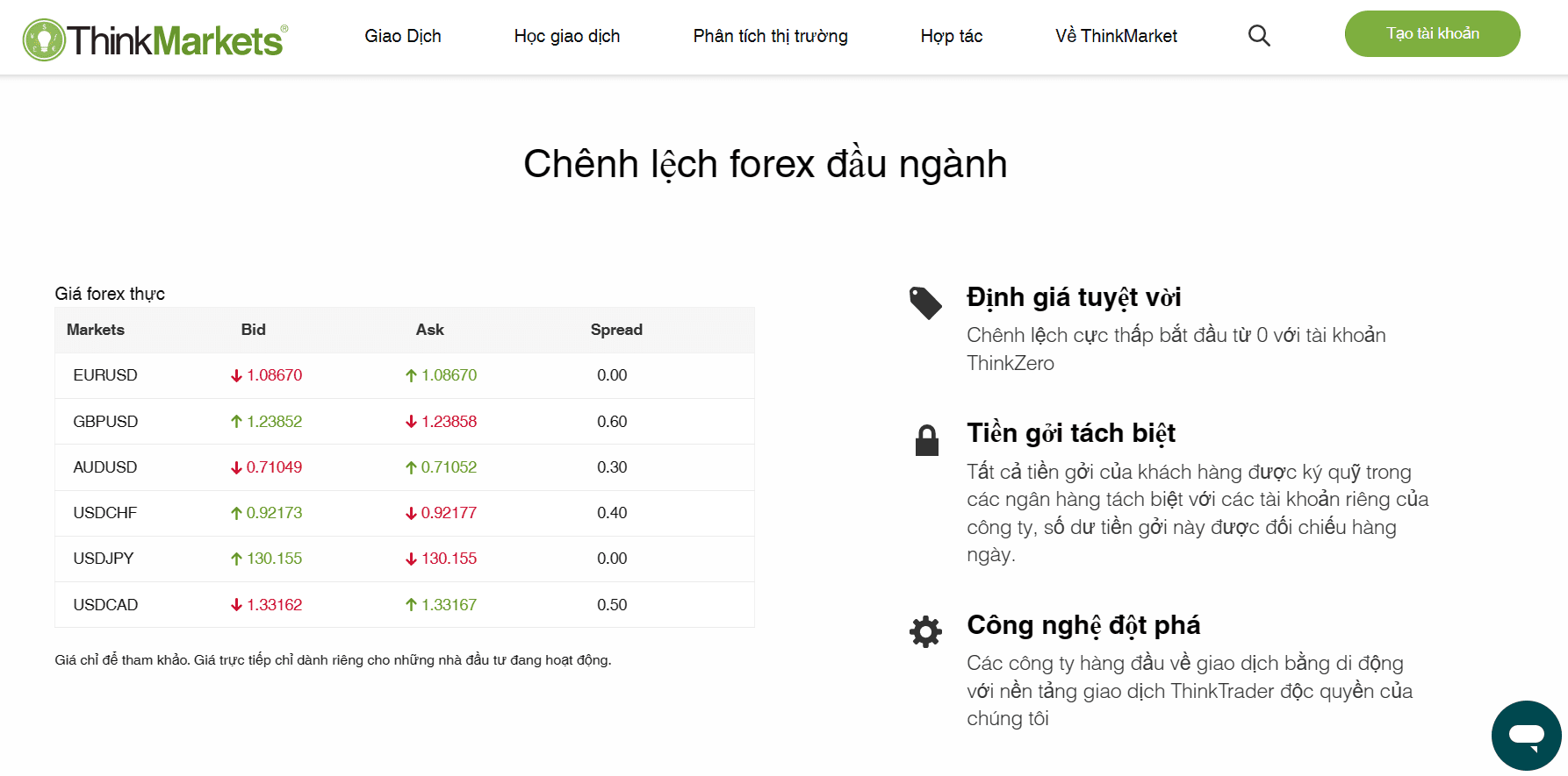 Một số sản phẩm Forex sàn ThinkMarkets