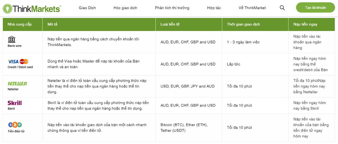 Các phương thức nạp rút tiền sàn ThinkMarkets