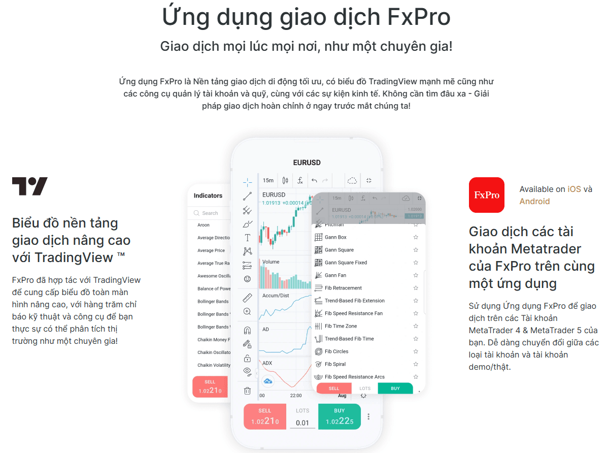 Ứng dụng giao dịch FxPro