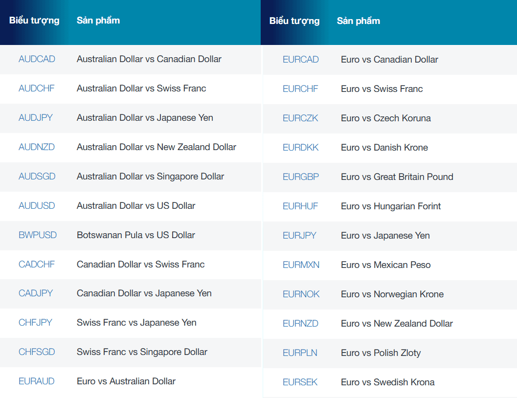 Một số sản phẩm Forex