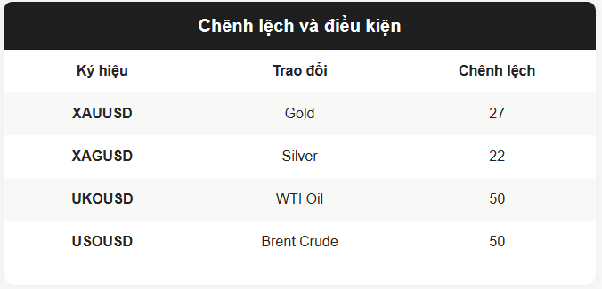 Sản phẩm Hàng hóa