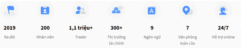 Dịch vụ chăm sóc khách hàng