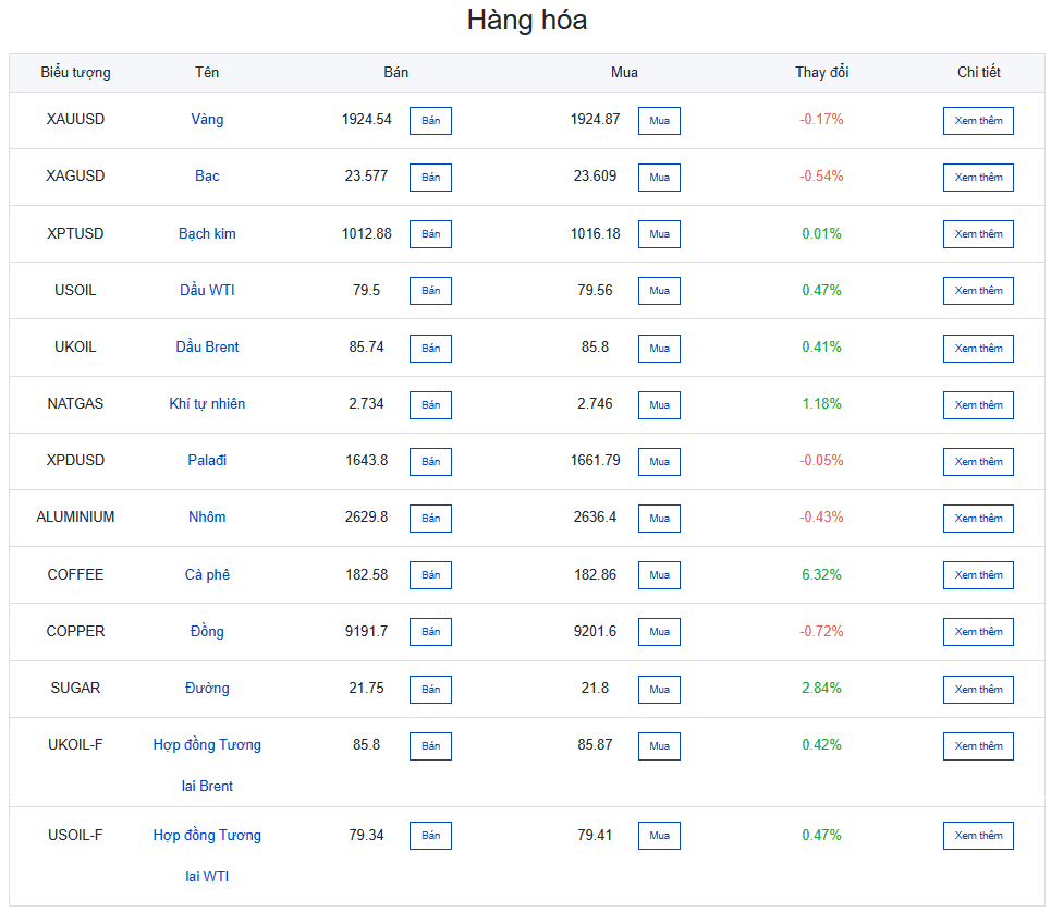 Các sản phẩm Hàng hóa sàn Mitrade
