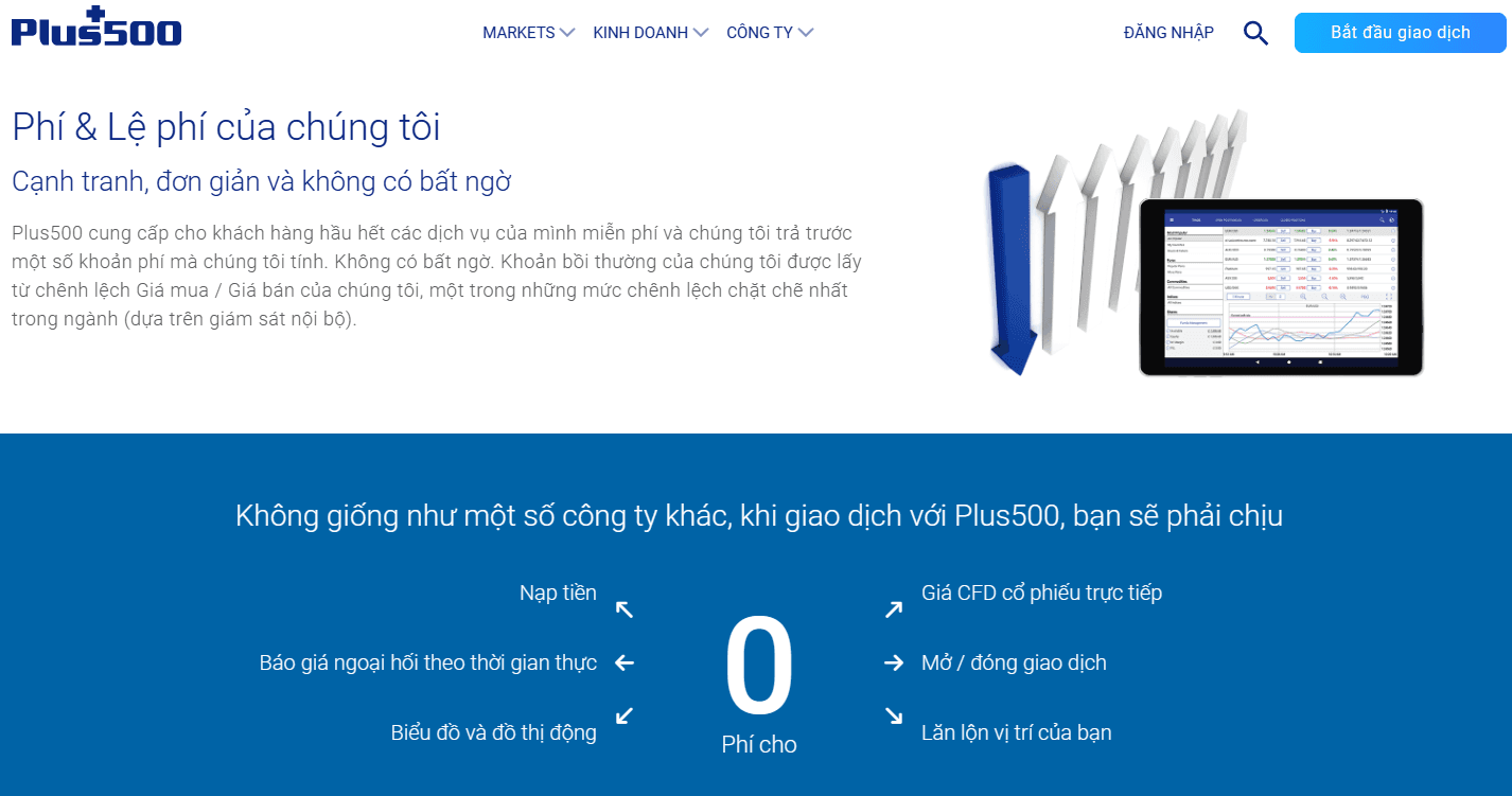 Phí giao dịch sàn Plus500