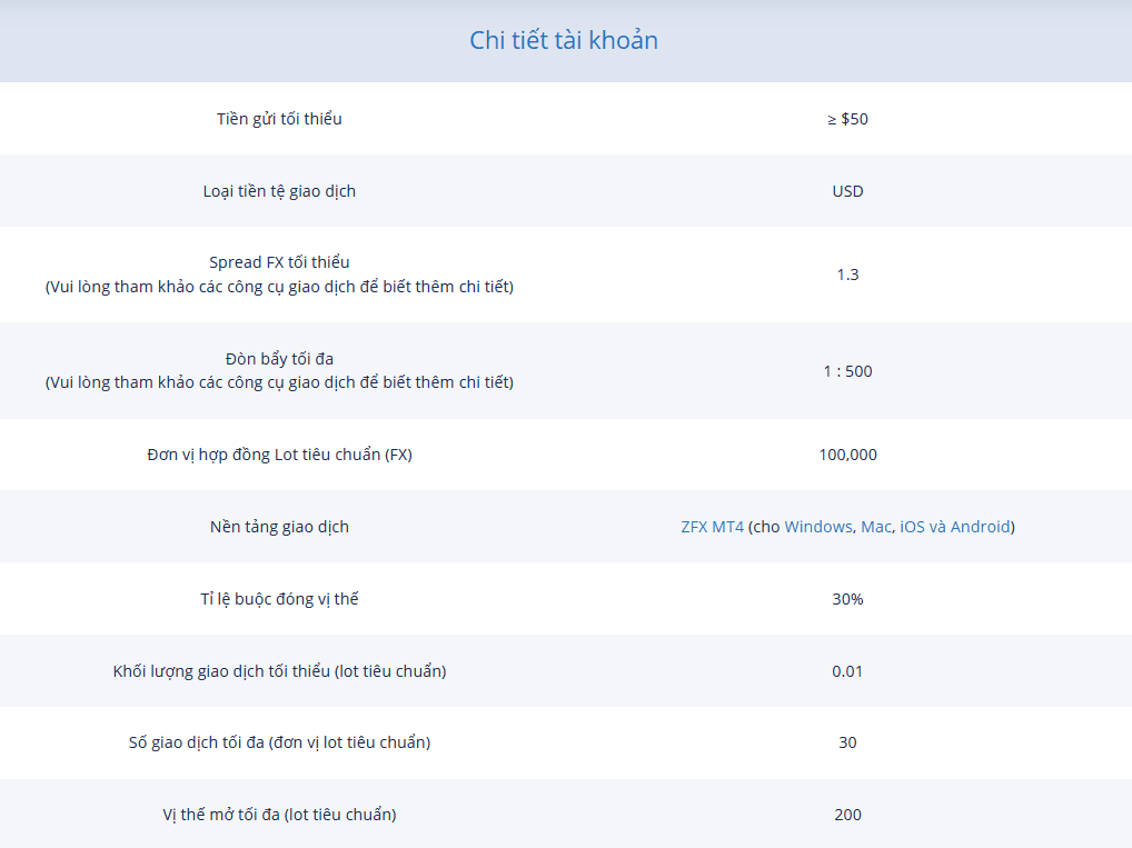 Chi tiết tài khoản STP sàn ZFX