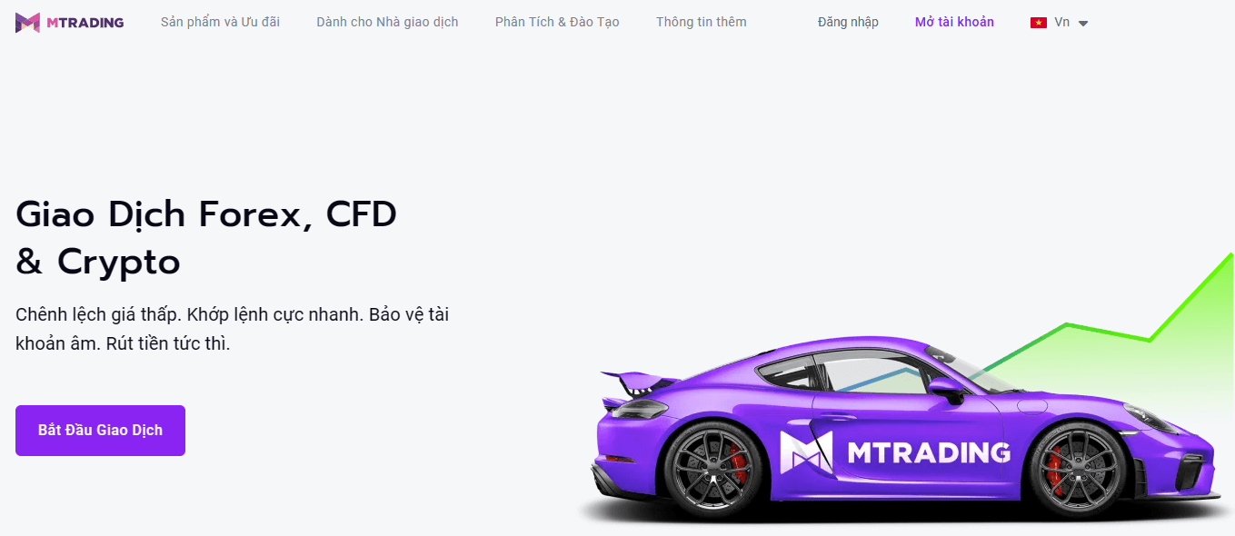 Giới thiệu sàn Bonus Forex - MTrading