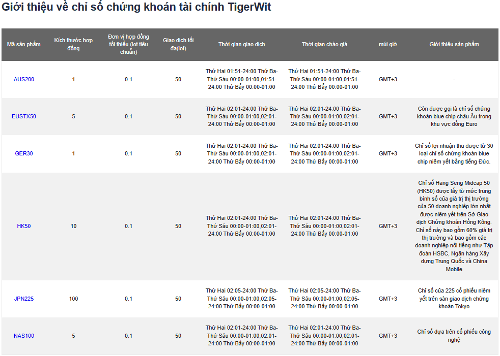 Một số chỉ số chứng khoán sàn TigerWit